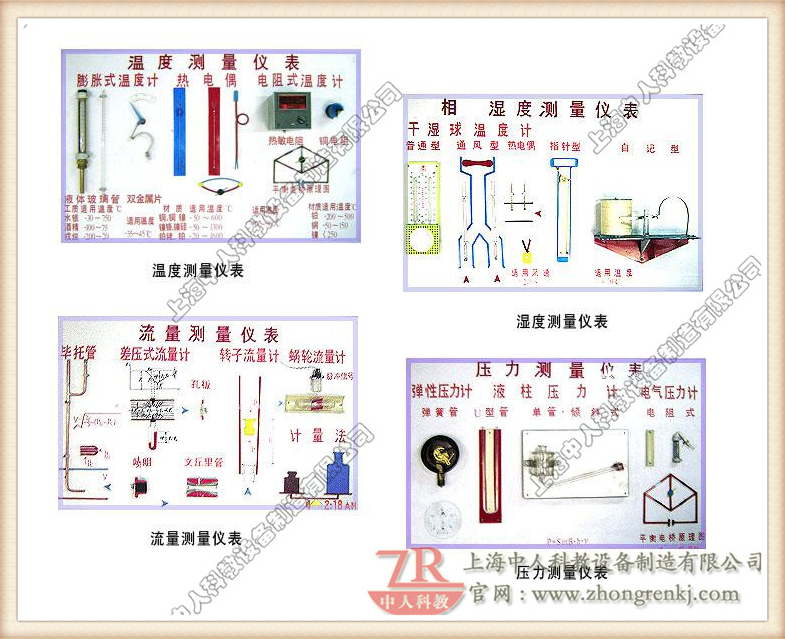 溫度、濕度、流量、壓力、測(cè)量?jī)x表示教板