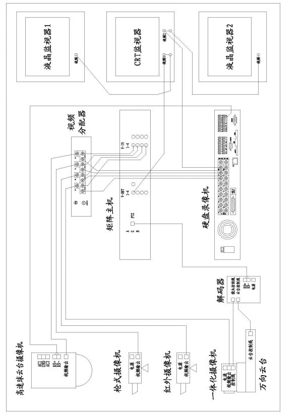 攝像機、矩陣、硬盤錄像機和監(jiān)視器間的連接