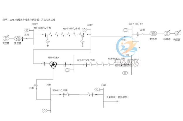 110KV/35KV輸電/變電系統(tǒng)實訓(xùn)裝置,110KV/35KV輸電模擬實訓(xùn)系統(tǒng)