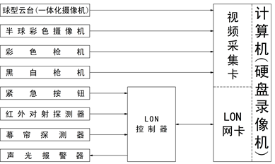 透視PLC實驗臺在水處理行業(yè)中的重要性與價值。(圖2)