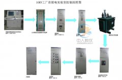 解讀智能控制的奧秘,PLC實(shí)驗臺點(diǎn)亮你的科技夢想(圖2) 解讀智能控制的奧秘,PLC實(shí)驗臺點(diǎn)亮你的科技夢想(圖2)