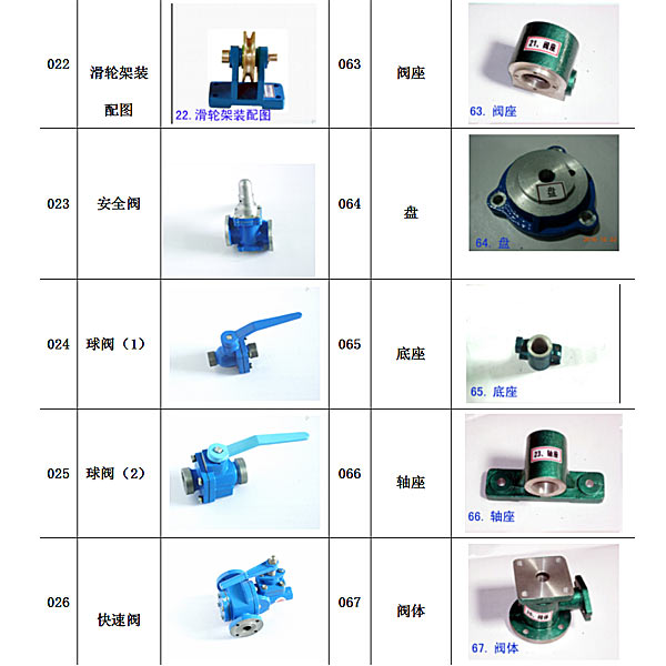 齒輪與蝸桿傳動測試實驗報告,機械原理機構搭接實驗總結怎么寫(圖3) 齒輪與蝸桿傳動測試實驗報告,機械原理機構搭接實驗總結怎么寫(圖3)