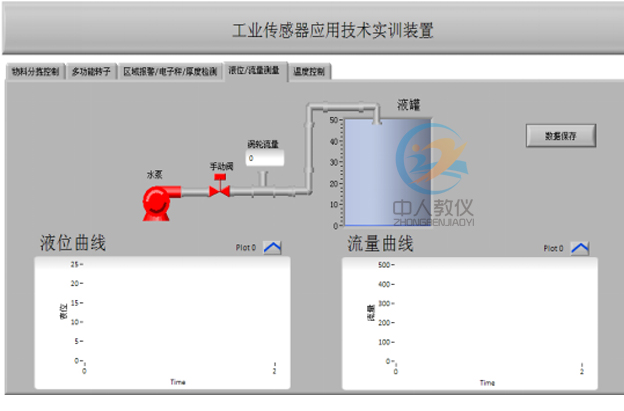 工業(yè)傳感器檢測與創(chuàng)新實驗臺,工業(yè)傳感器實訓裝置34534534